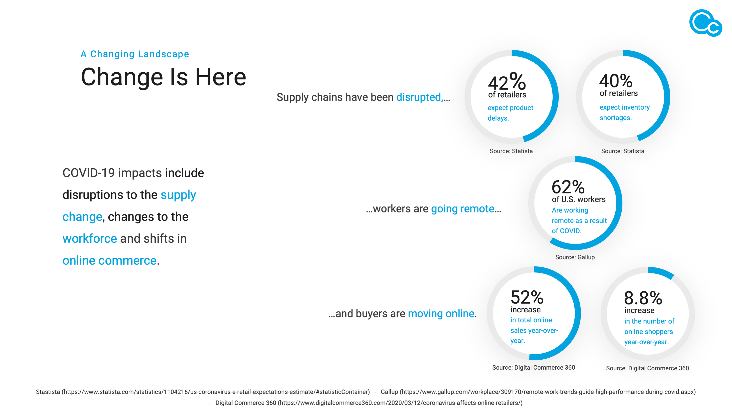 Grow Sales, Not Headcount With CIMcloud 2020 image