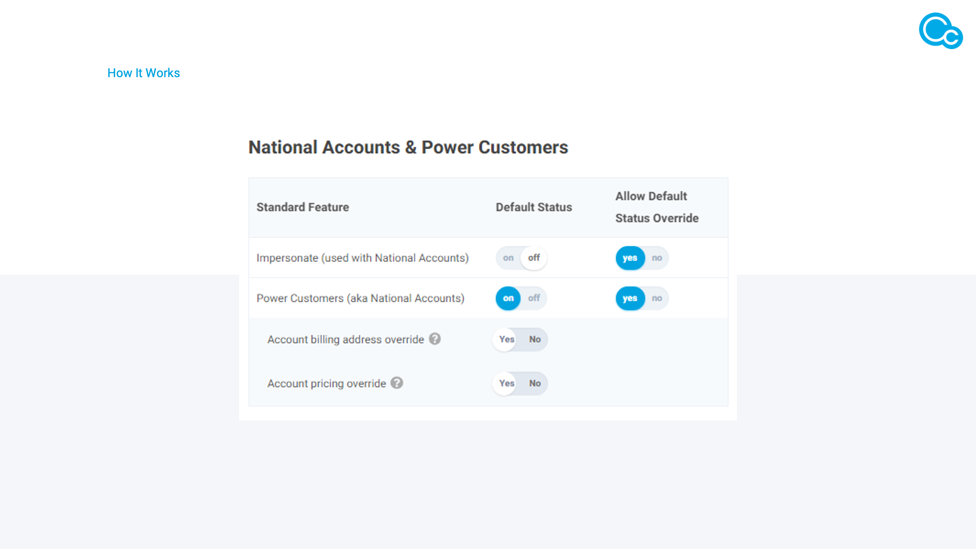 Managing National Accounts image