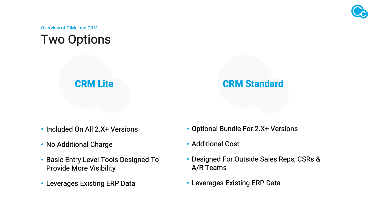 Maximizing CIMcloud CRM image